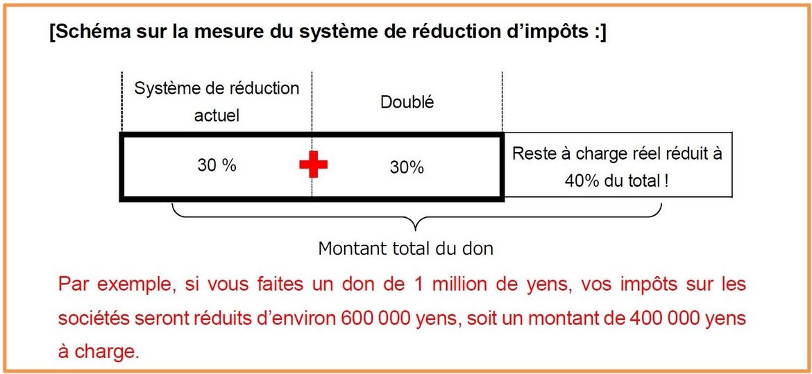 Kanazawa - Furusato Nozei