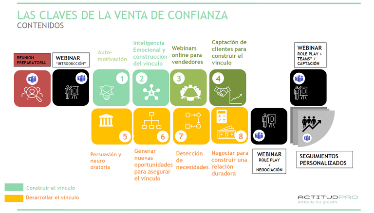 Recuperar el vínculo comercial