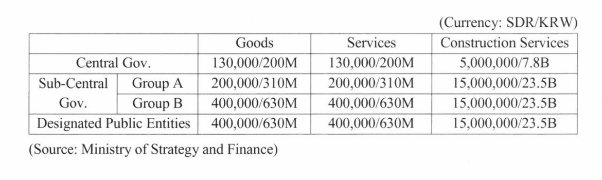 Korean New Deal & Covid-19: Support to foreign companies in Korea