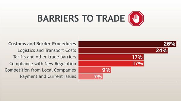 barriers-to-trade-dashboard-french-chamber-of-great-britain