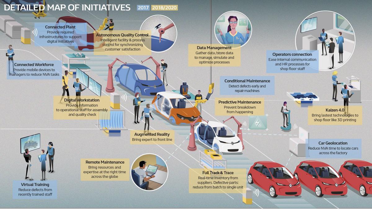infografika manufacturing_