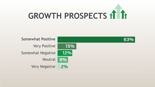 Growth-prospects-dashboard-french-chamber-of-great-britain