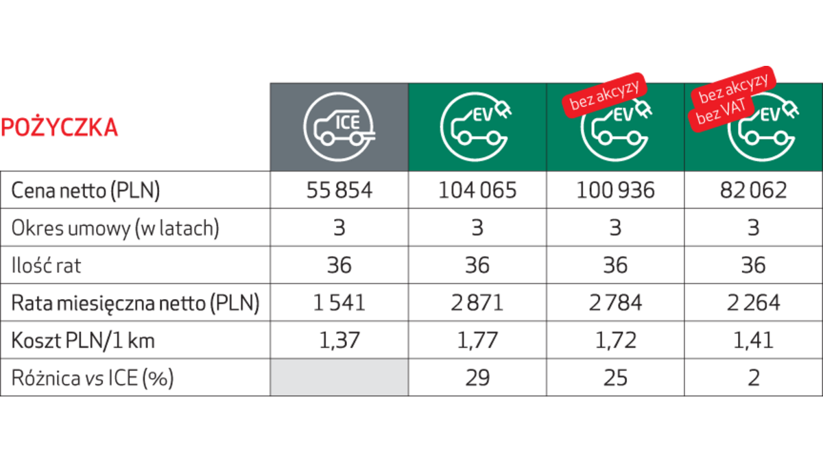elektromobilnosc_pozyczka