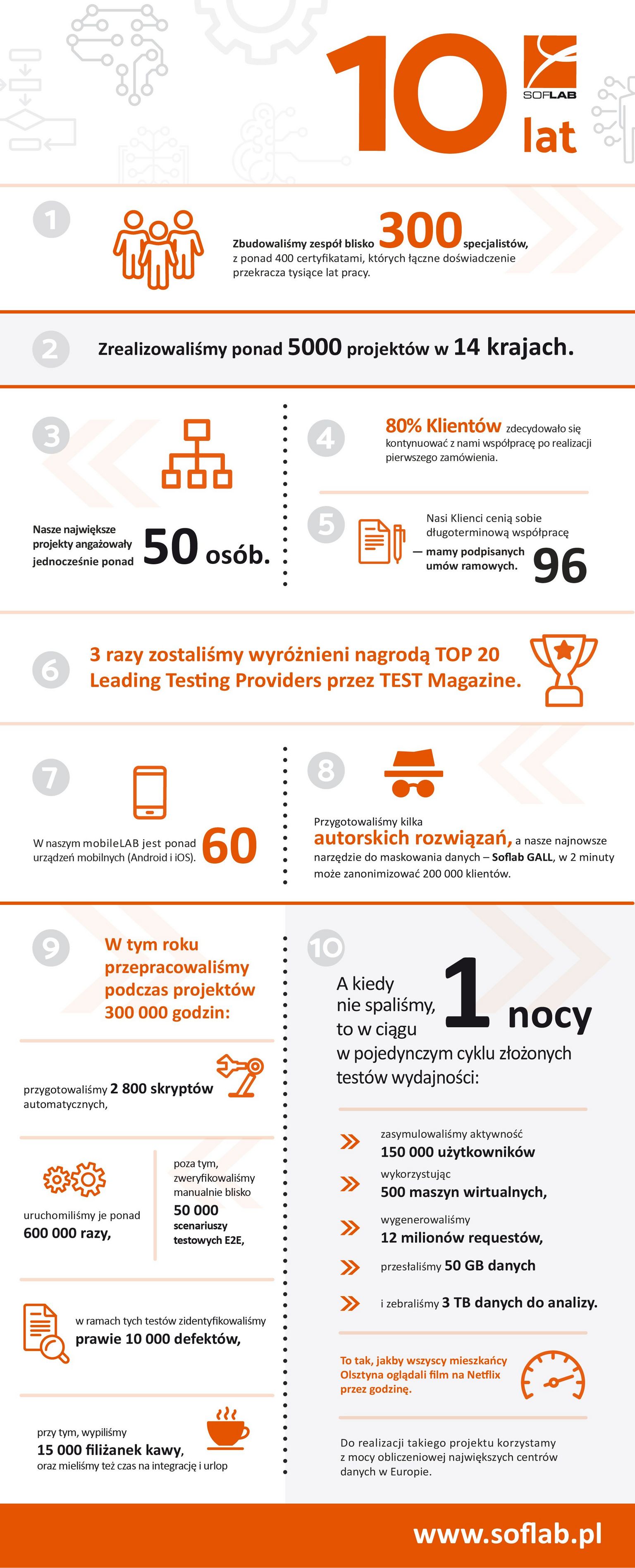 soflab_028_A4_infografika__1