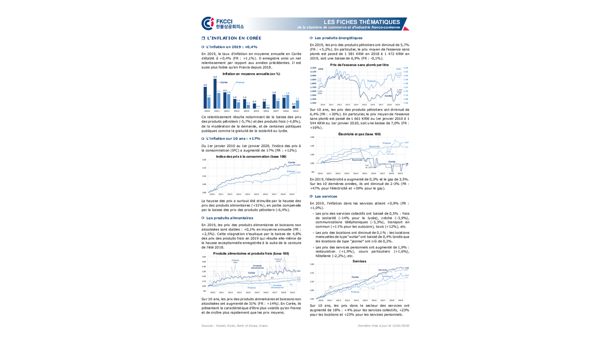 Fiche thématique de la FKCCI: l'inflation en Corée du Sud
