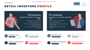 Investors Profile