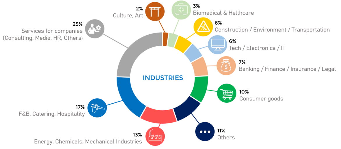 [Translate to Japonais:] Secteurs industriels