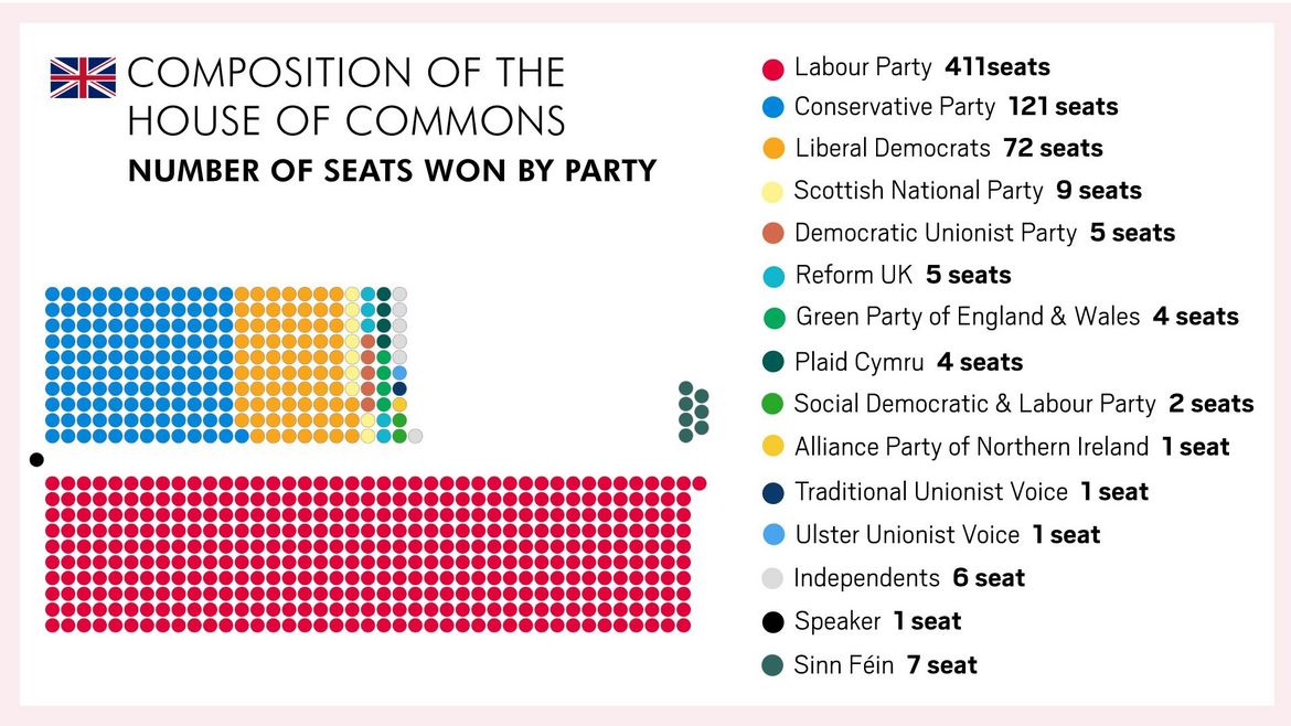 uk-general-elections-results-French-Chamber-of-Great-Britain