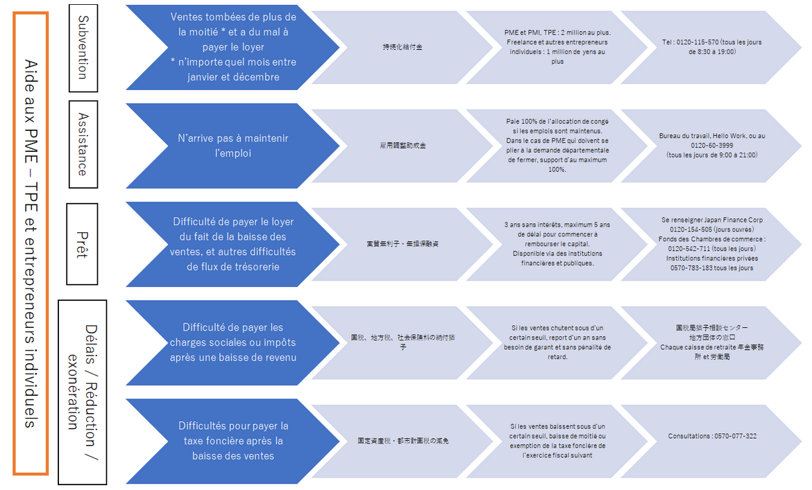 Aide aux TPE, PME et entrepreneurs