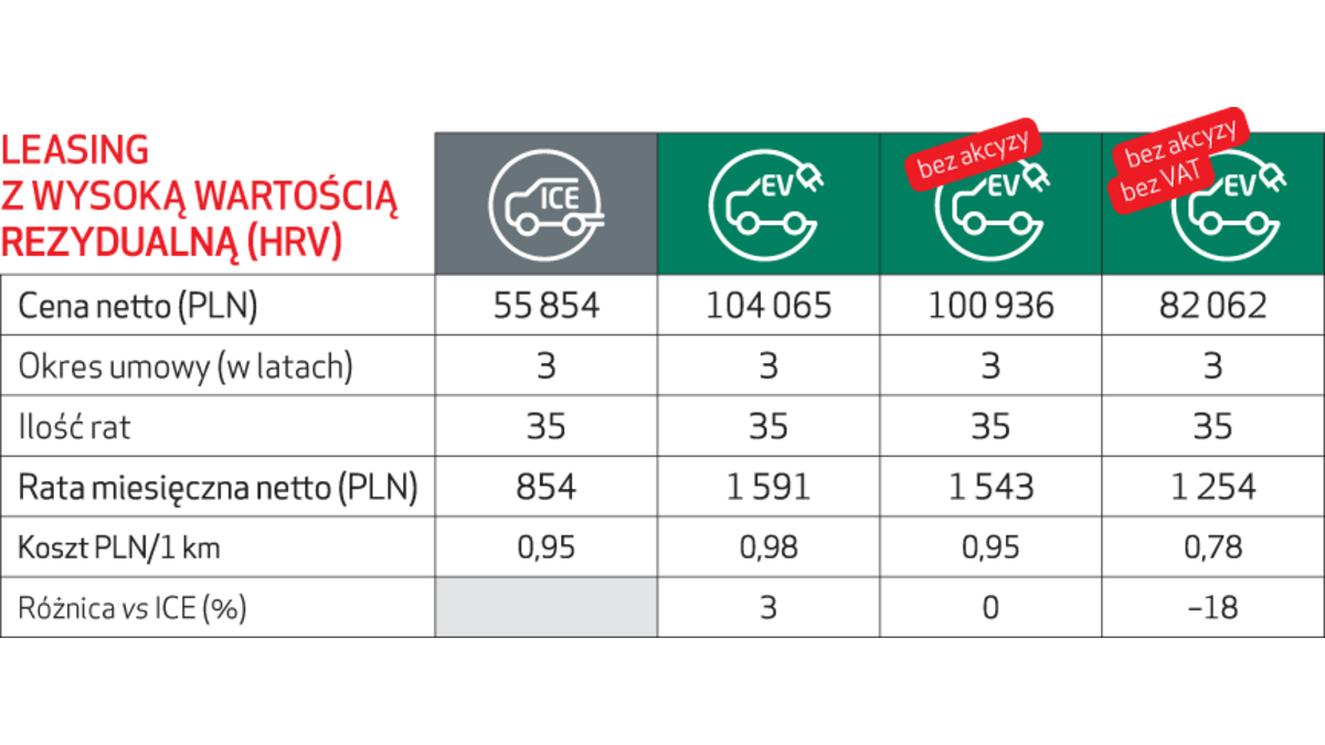 elektromobilnosc_hrv
