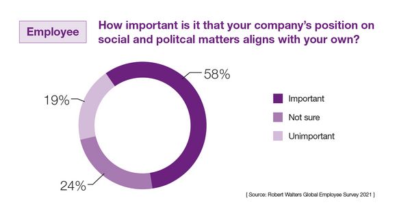 Robert Walters Releases its Outlook for 2022 Hiring Market Robert Walters Releases its Outlook for 2022 Hiring Market