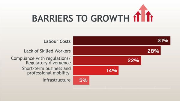 barriers-to-growth-dashboard-french-chamber-of-great-britain