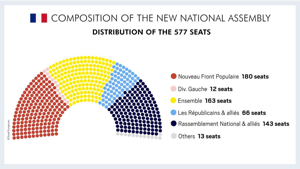 french-legislatives-elections-results-French-Chamber-of-Great-Britain