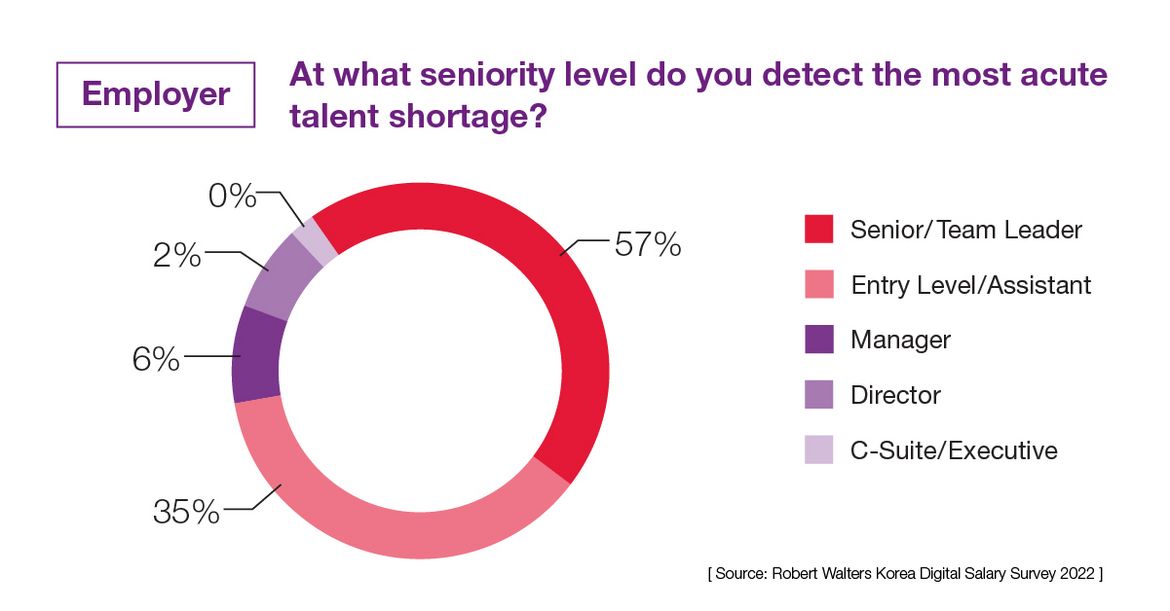 Robert Walters Releases its Outlook for 2022 Hiring Market Robert Walters Releases its Outlook for 2022 Hiring Market