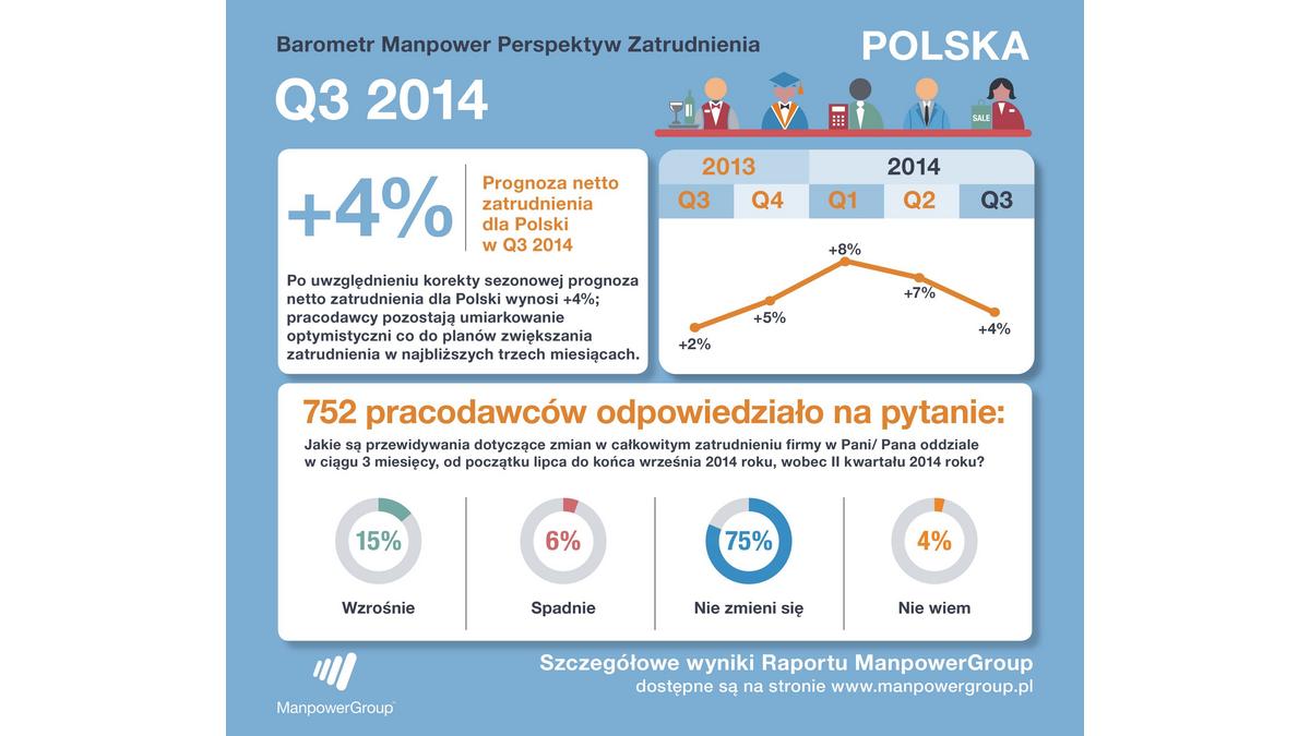 06514MPCD_InfoGraphic_v05_PL_Q3_2014_2