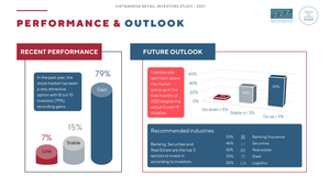 Investors - Outlook