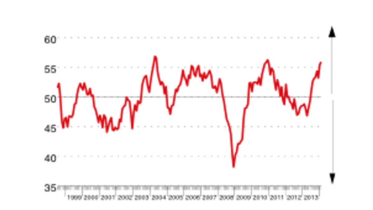 Grafik HSBC PMI Polski Sektor Przemysłowy