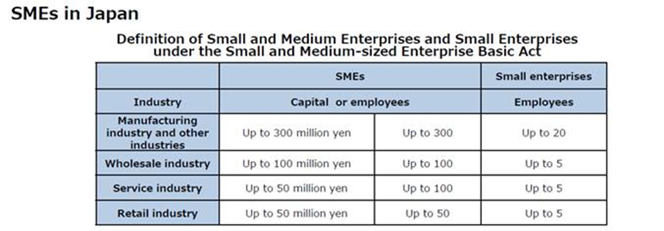 SMES IN JAPAN