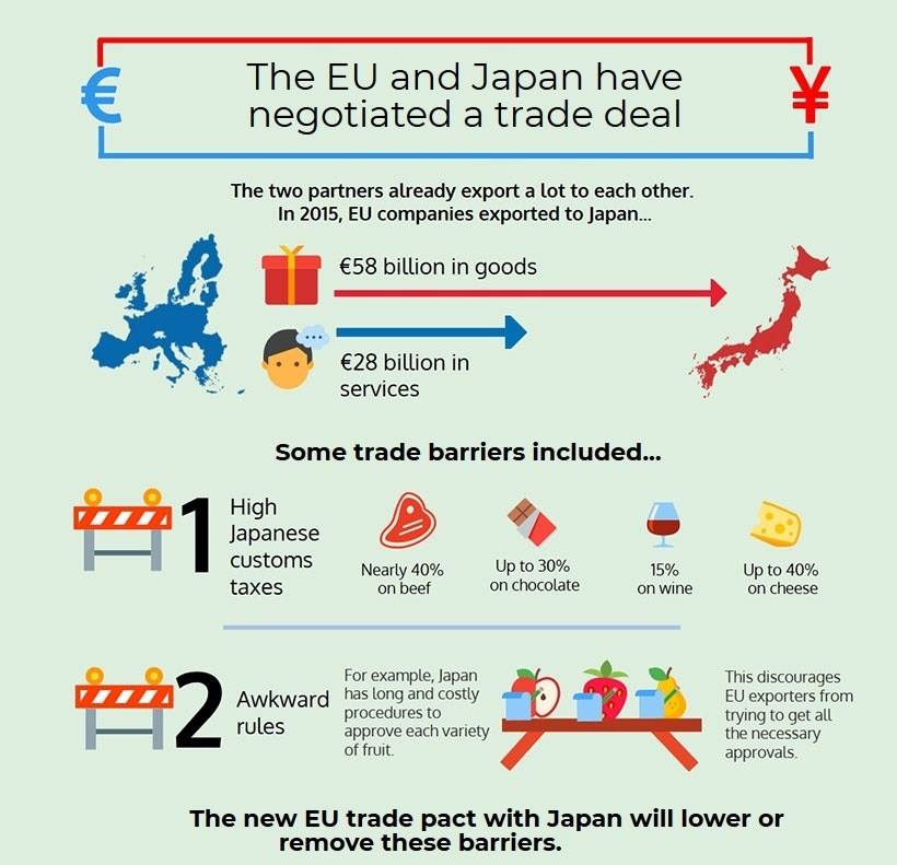Surcharger "" ?  Accord UE-Japon