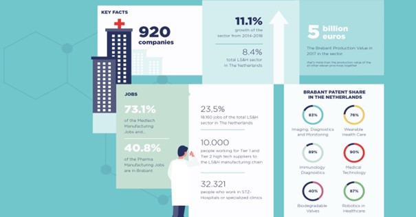 Source : In-depth analysis Life science and health, 2020 (commissionnée par BOM)