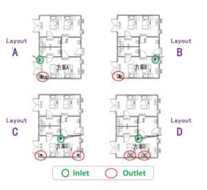 ventilation mockups of HVAC