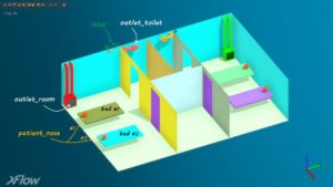 XFlow hopsital room simulation