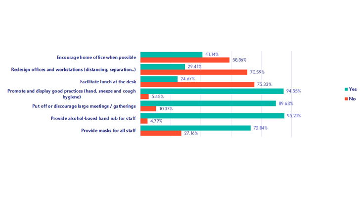 [Translate to Coréen:] Lyreco Korea steps up in the post Covid-19 era with new services - Customers Survey