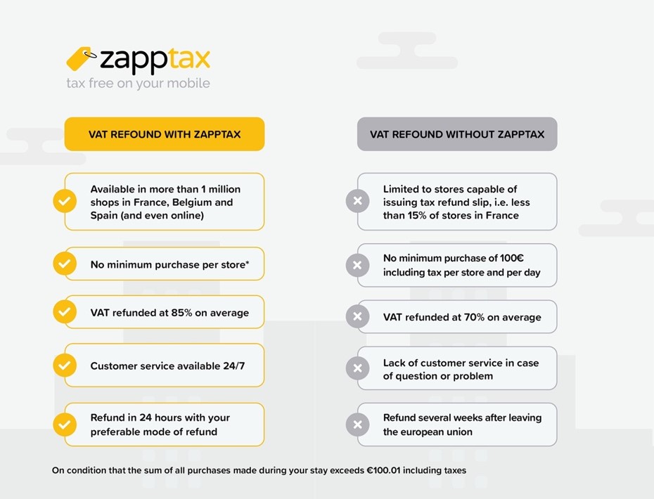 zapptax-vat-refound