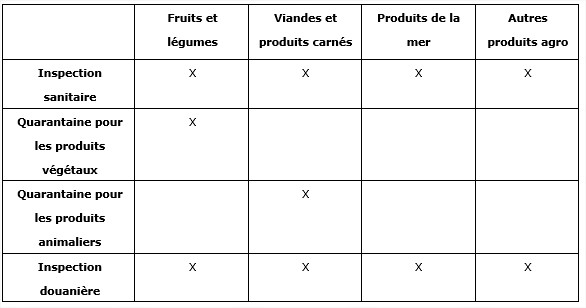 Marché de l'agroalimentaire