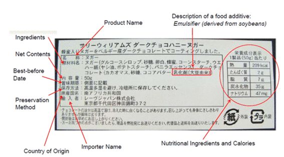 Agroalimentaire étiquettage