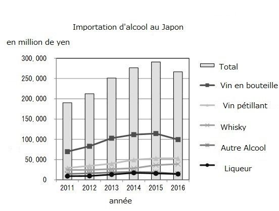 Importation alcool