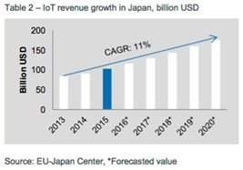 industrie 4.0