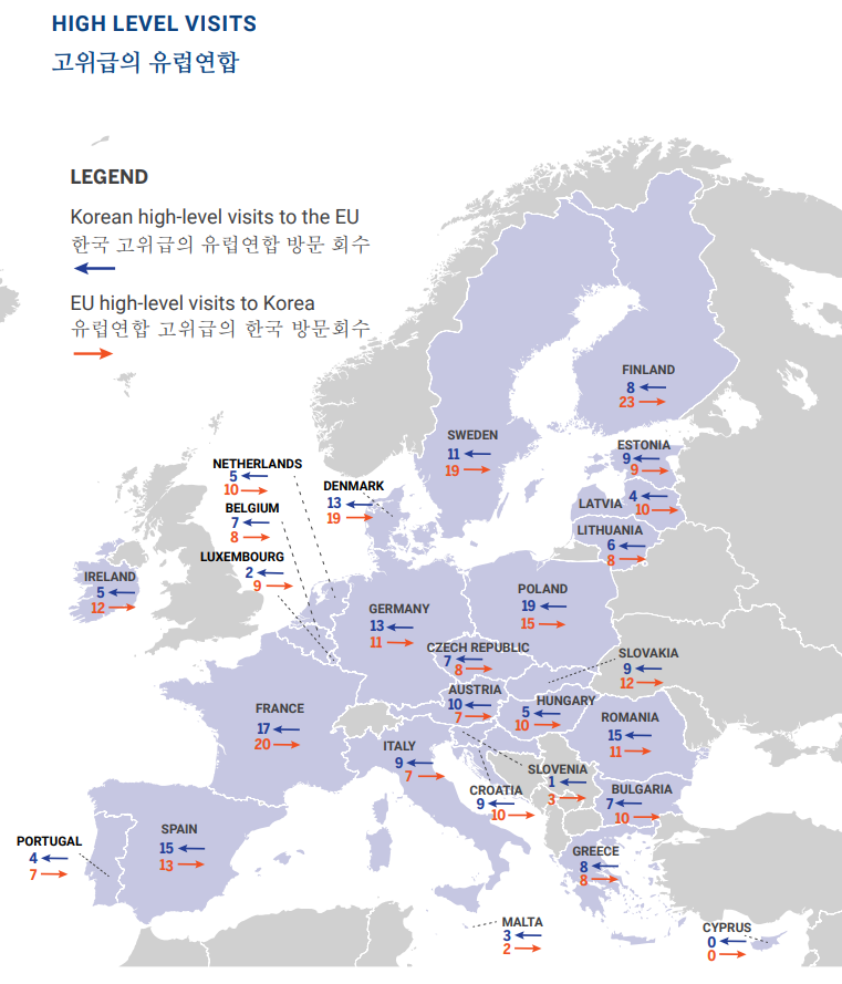 Visites d'Etat et de haut niveau entre l'Union Europénne et la Corée