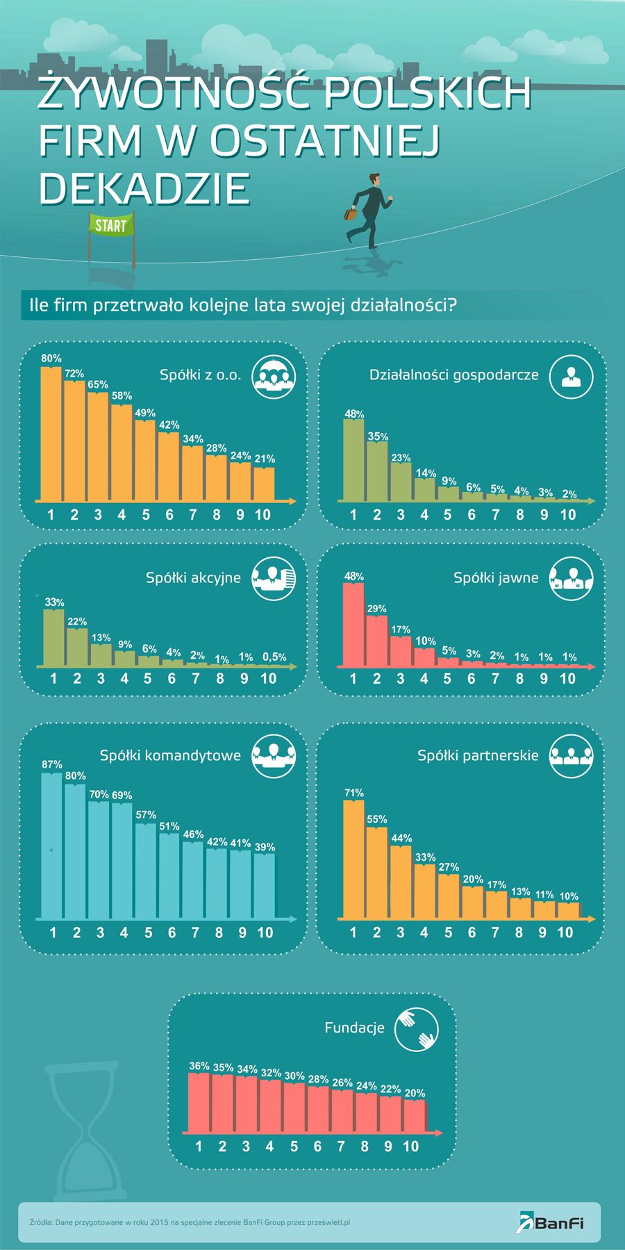 BanFi_Zywotnosc_firm_skrot
