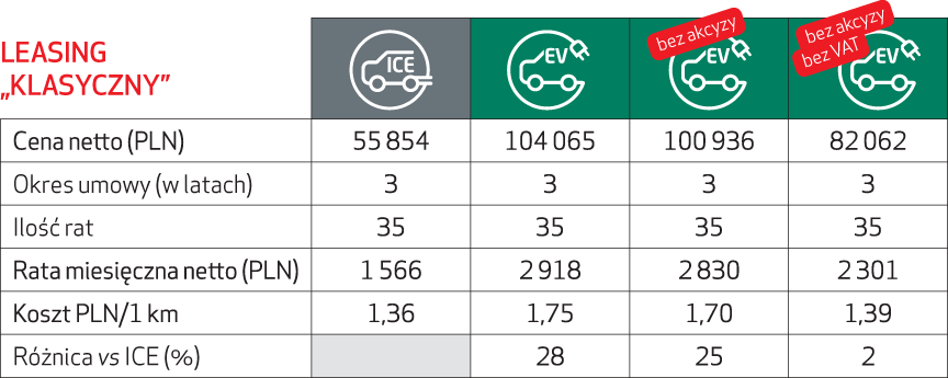 elektromobilnosc_klasyczny