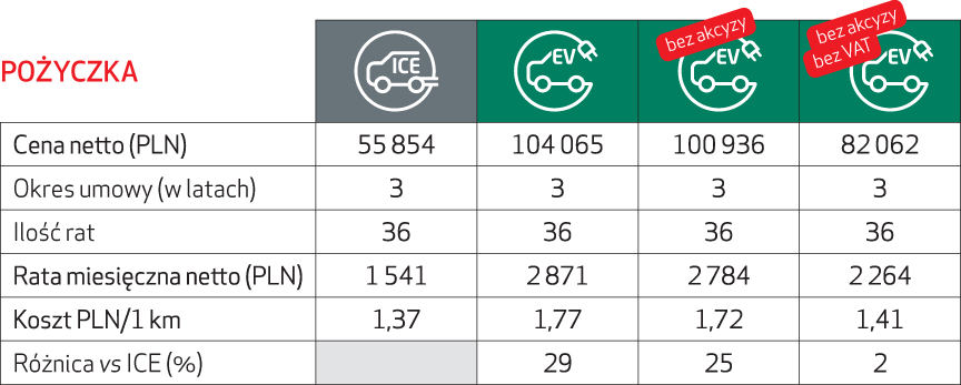elektromobilnosc_pozyczka