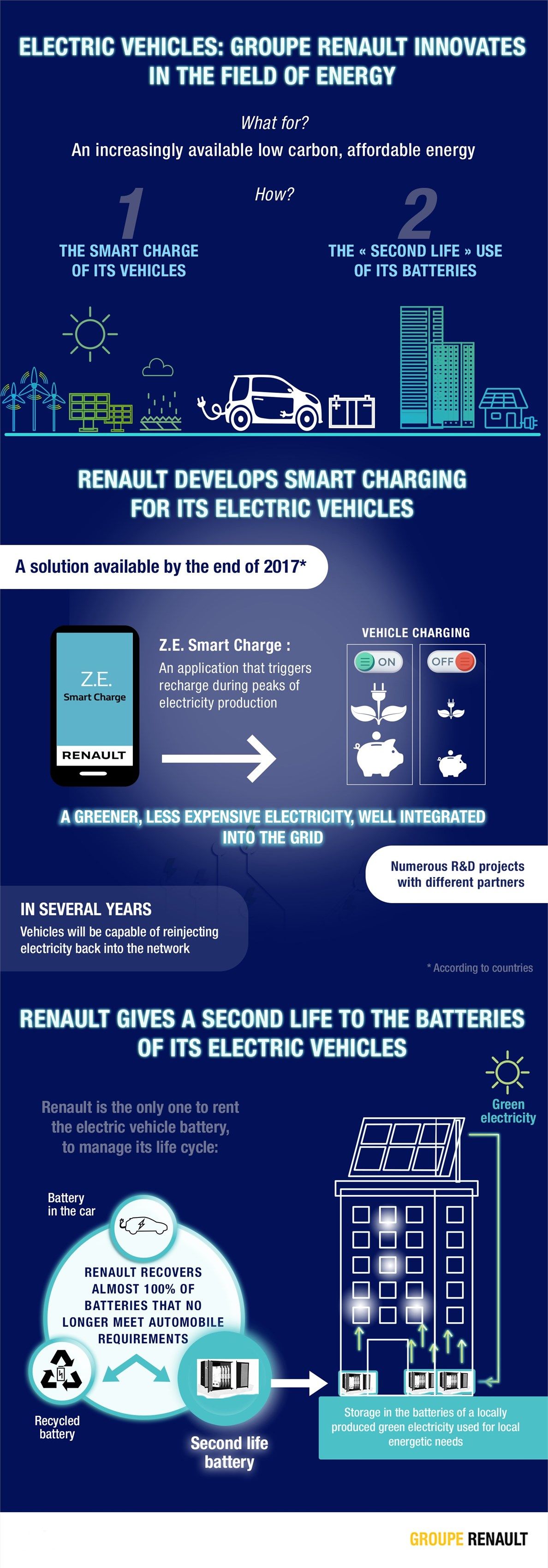 21197862_2017_electric_mobility_groupe_renault_invests_in_the_share_capital_of