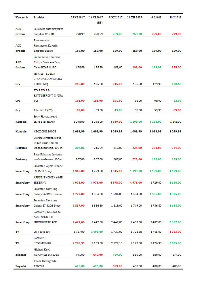 pl_tabela_inf_pras_noworoczne_01_2018
