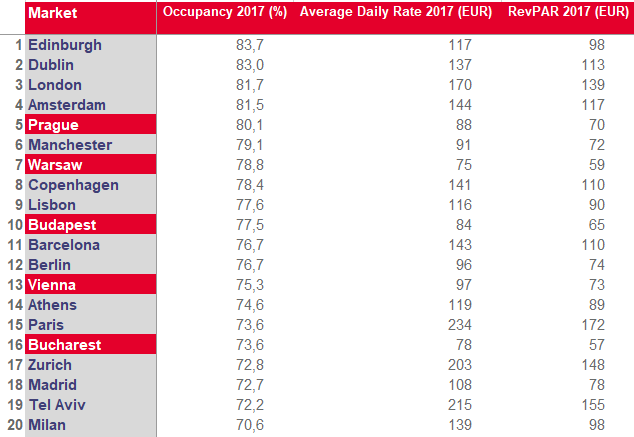 hospitality_market_chart