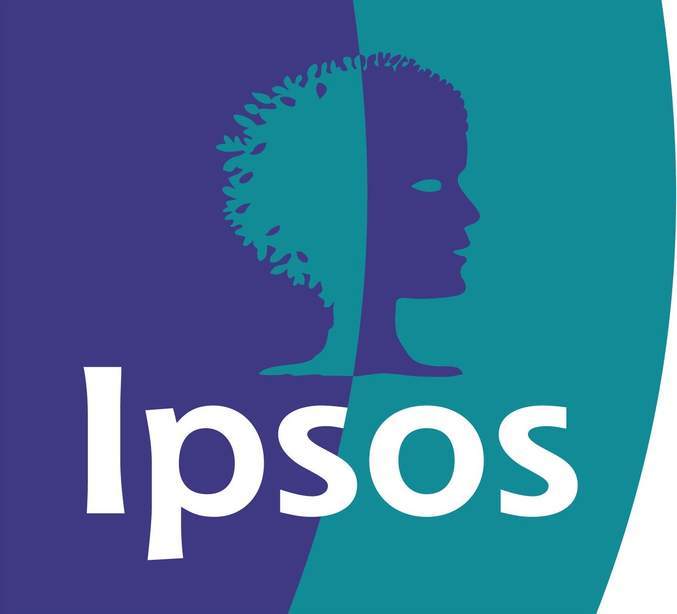 IPSOS