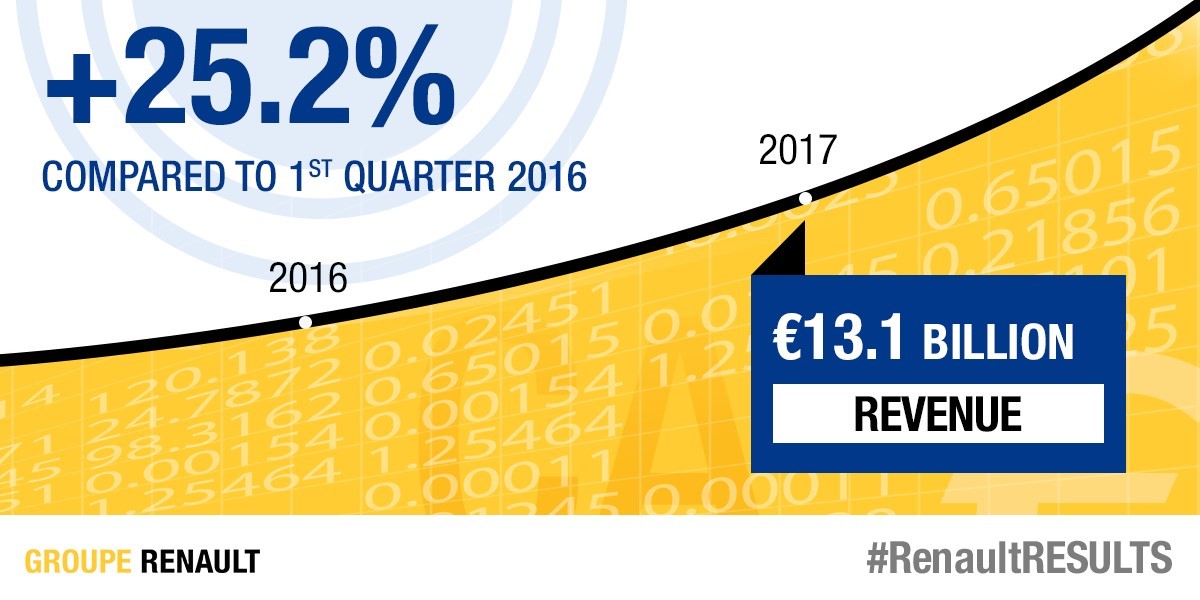 renaultgroup_90459_global_en