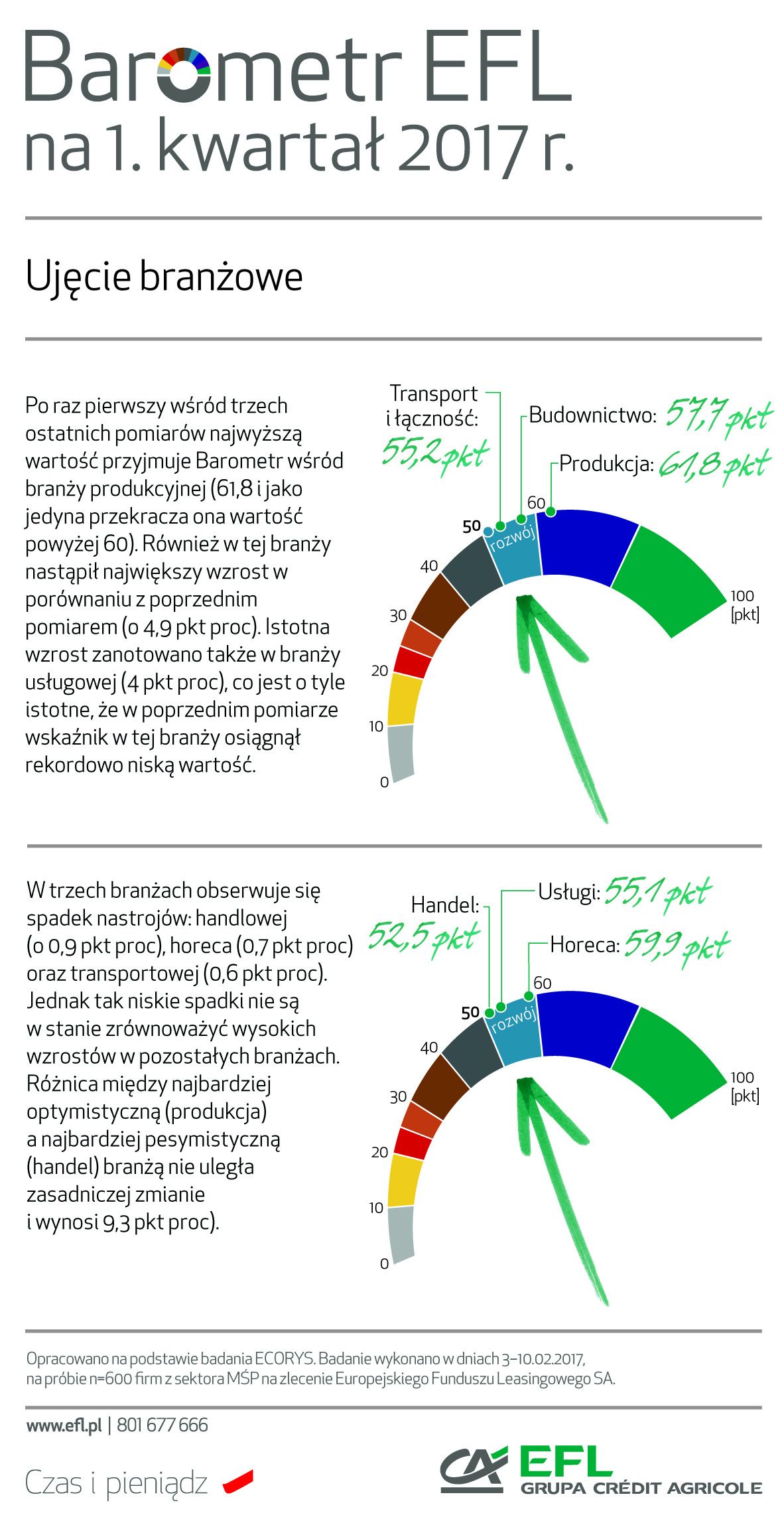 BarometrEFL2017_q1.ai