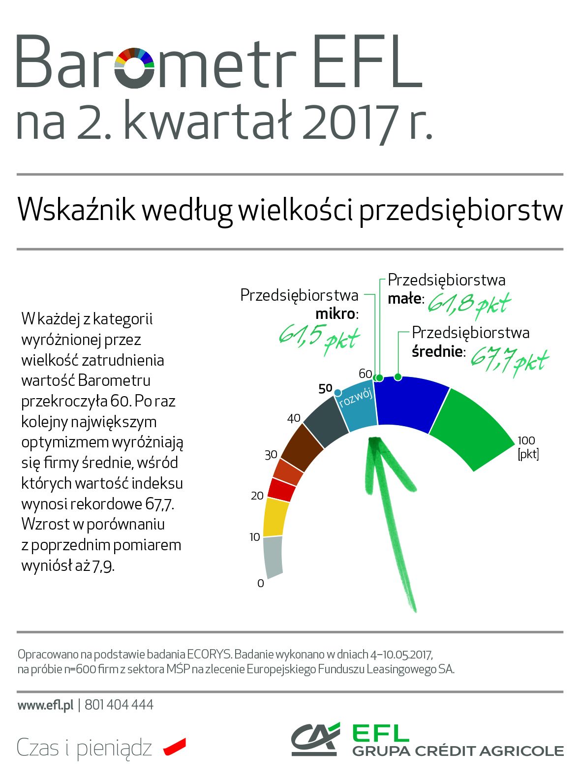 barometrefl2017_q2_wielkosc