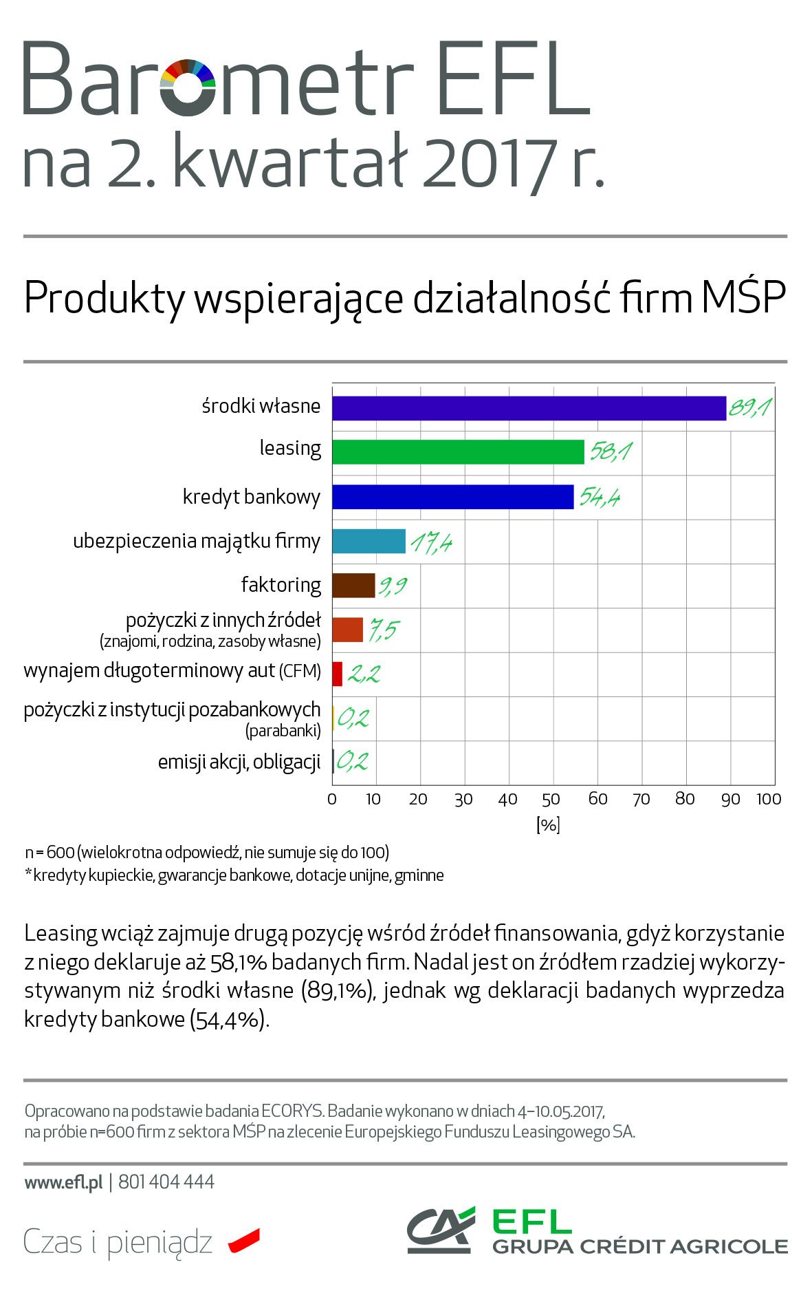 barometrefl2017_q2_produkty