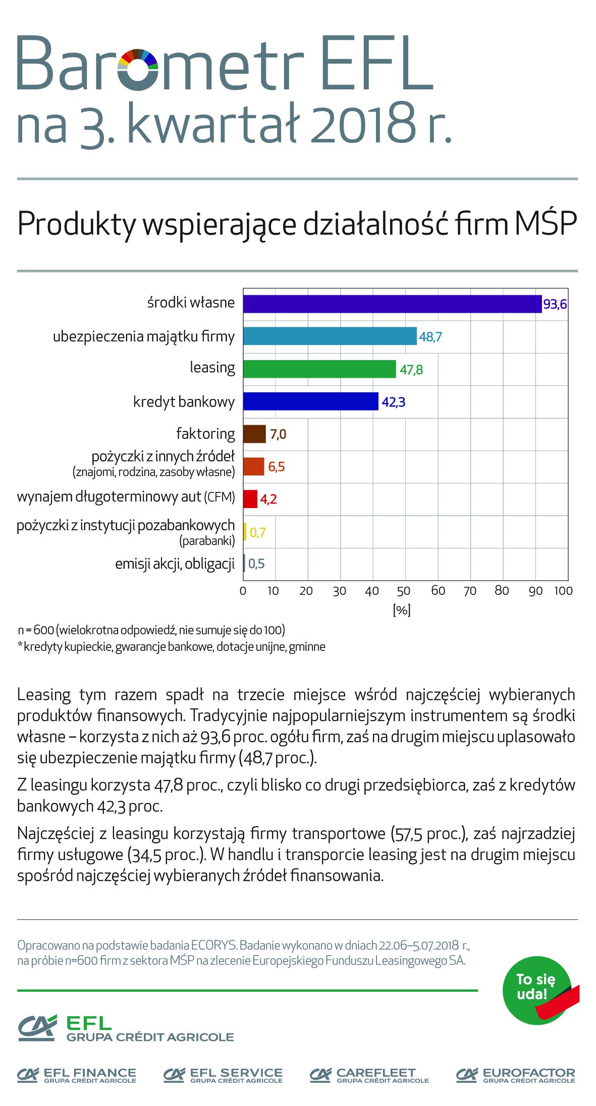 BarometrEFL2018_q3.ai