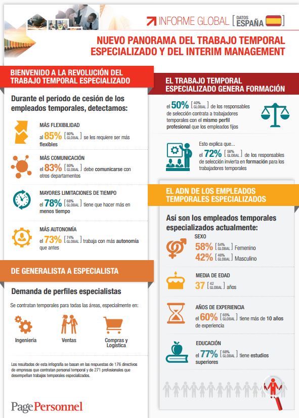 informe Page Personnel