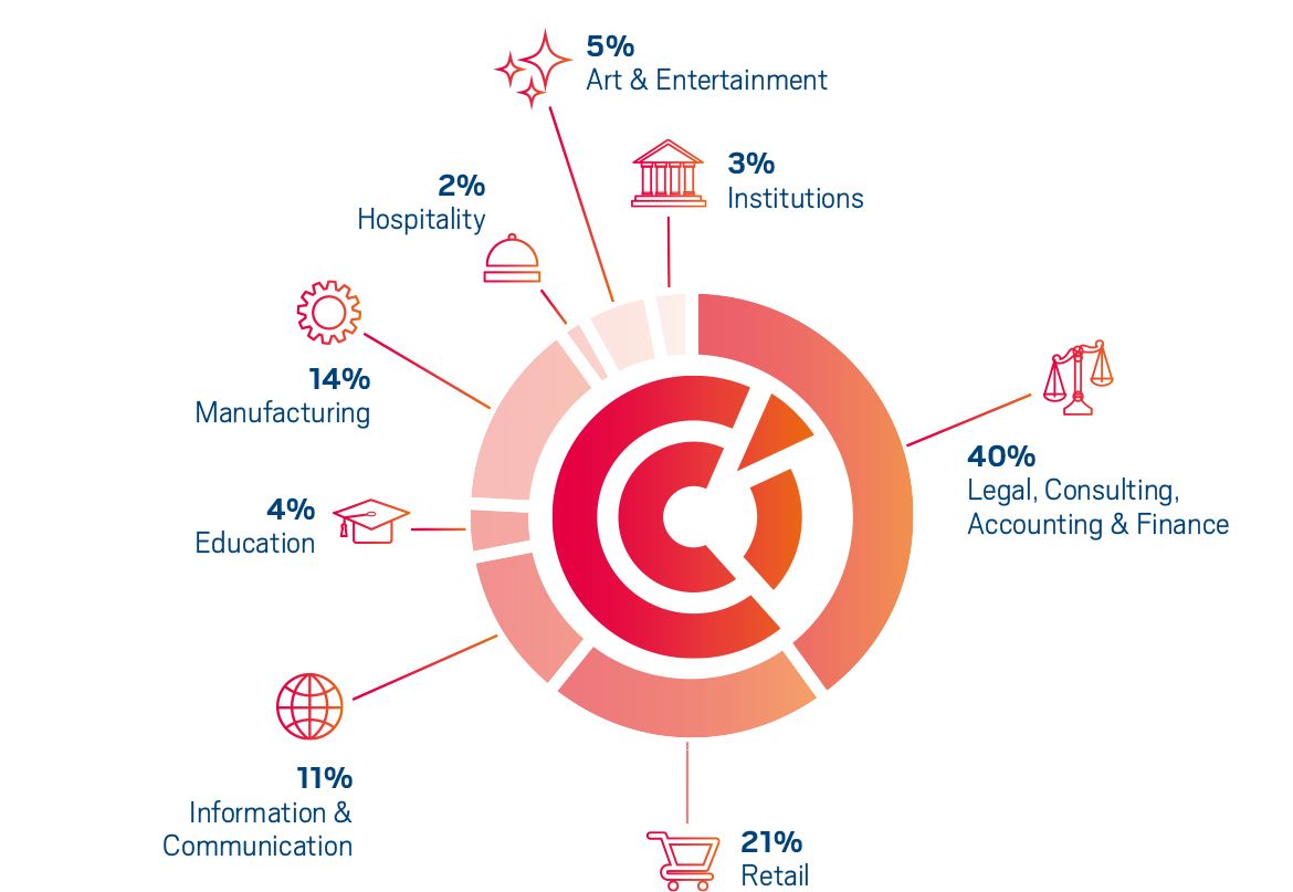 French-Chamber-of-Great-Britain-Membership