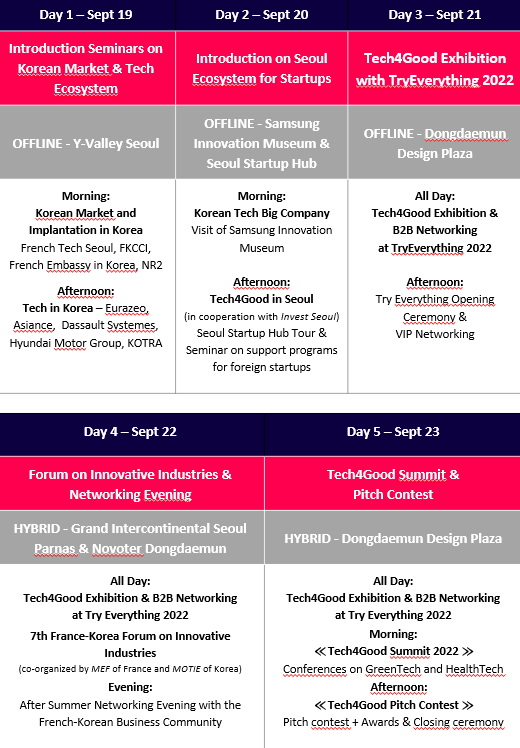 Tech4Good Tour 2022 - France, Korea and beyond!