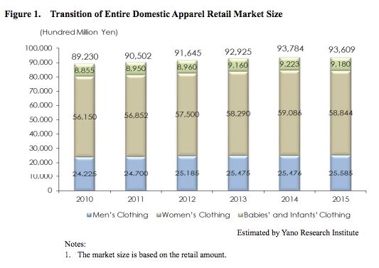 pret à porter pret à porter
