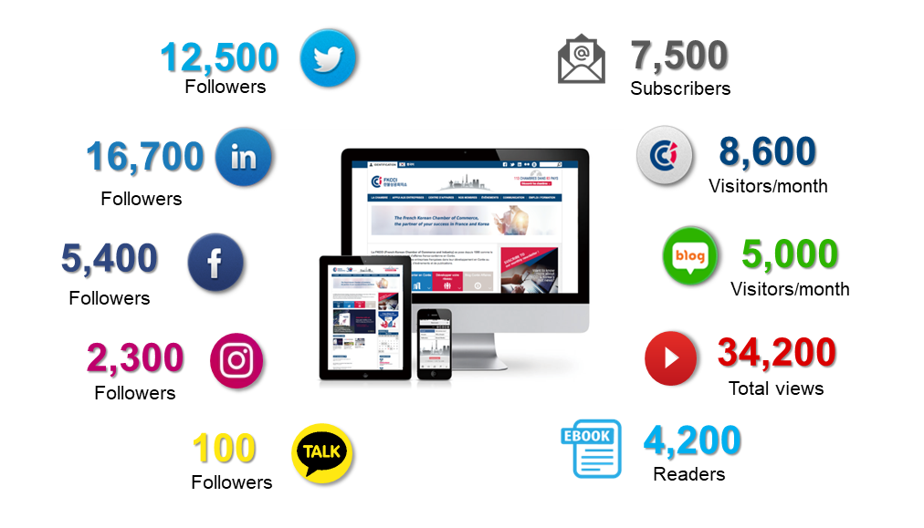 FKCCI Advertorial & Social Network Réseaux Sociaux campagne campaign